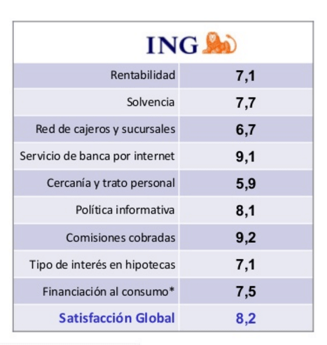 SatisfaccionING