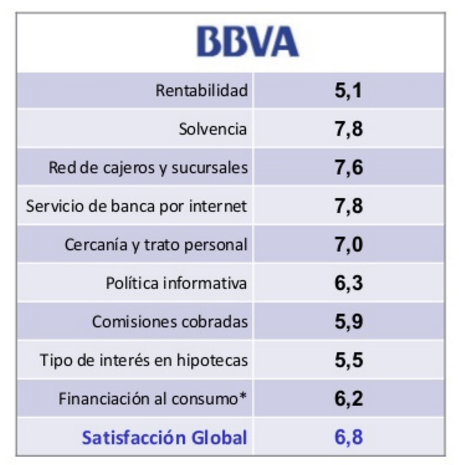 satisfaccionBBVA