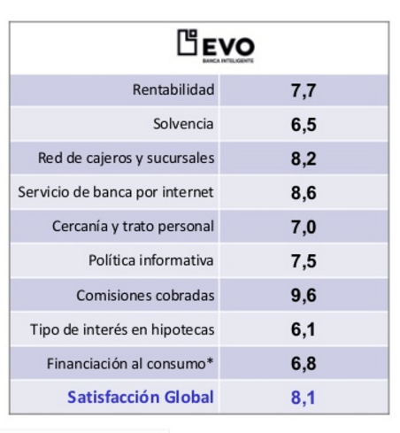 satisfaccionEVO