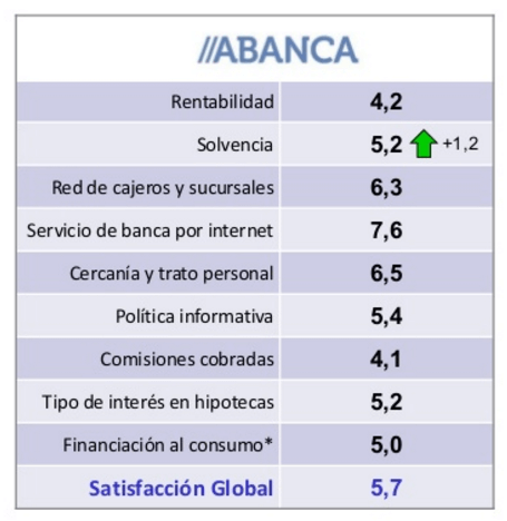 satisfaccionabanca