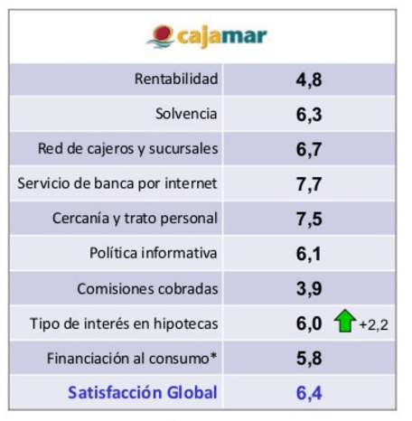 satisfaccioncajamar