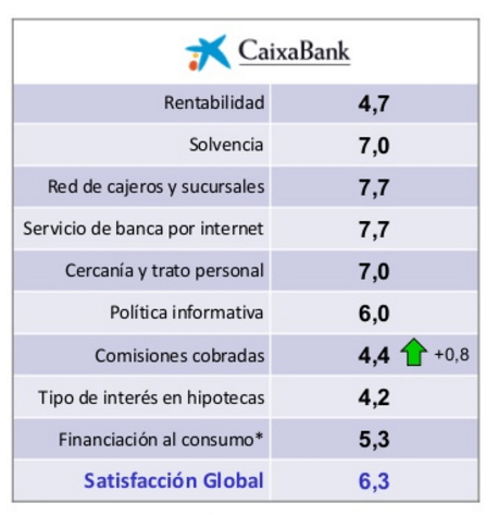 satisfaccionlacaixa