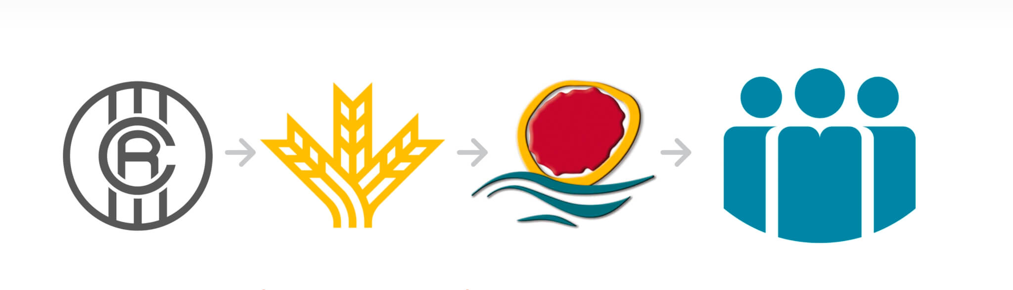 EVOLUCIÓN SIGNOS DE IDENTIFICACIÓN