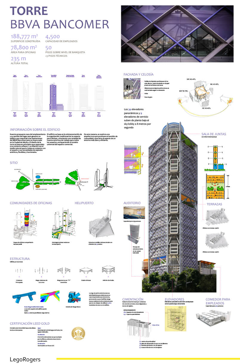 Infografia_TorreBBVA_OK