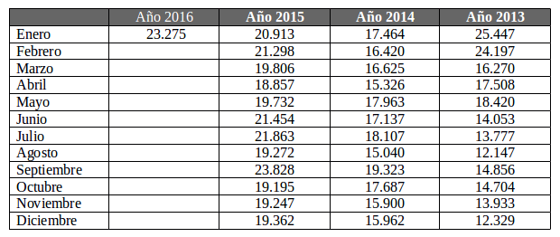 firma viviendas ene 16
