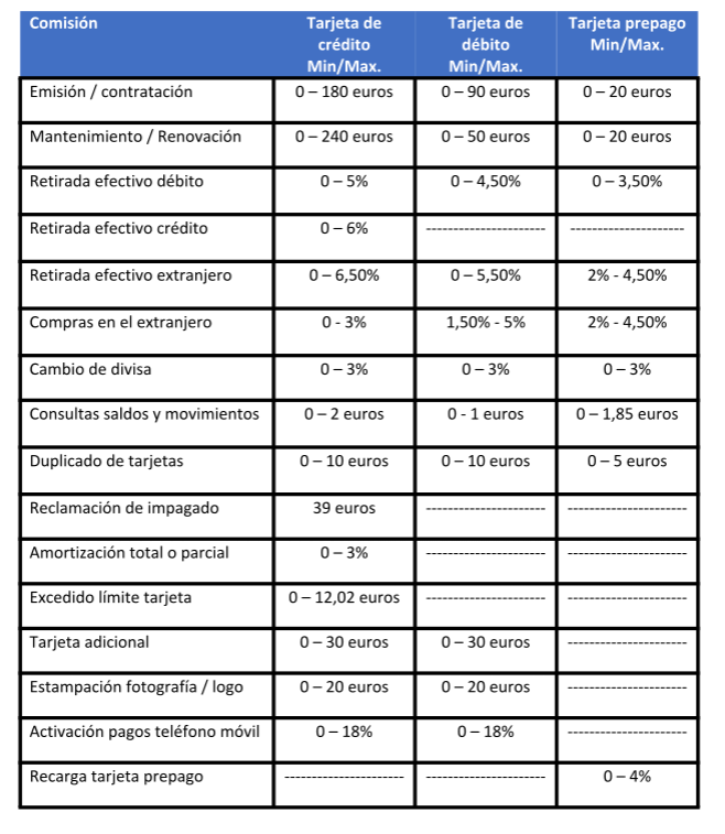 comisionestarjetas