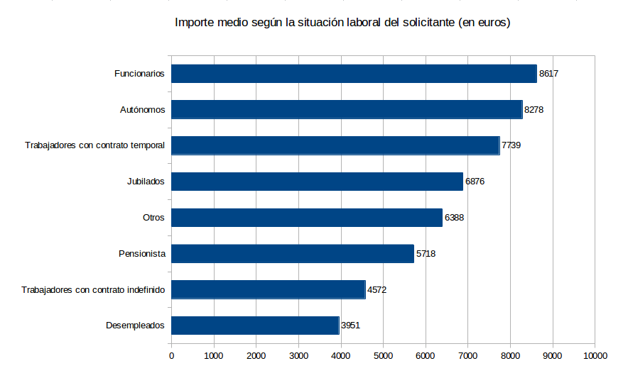 importemediosituacionlaboral